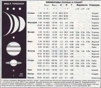 Эфемериды Солнца и планет