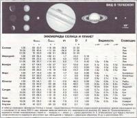 Эфемериды Солнца и планет