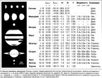 Эфемериды Солнца и планет