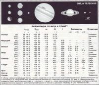 Эфемериды Солнца и планет Июль 1998