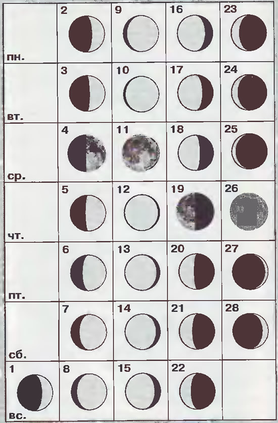Фазы Луны Февраль 1998