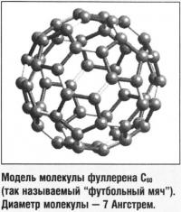 Фуллерен