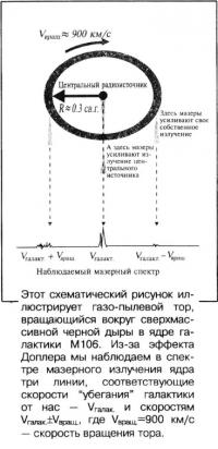 Газо-пылевой тор