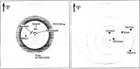 Гелиоцентрические положения планет