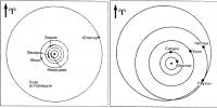 Гелиоцентрические положения планет