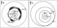 Гелиоцентрические положения планет