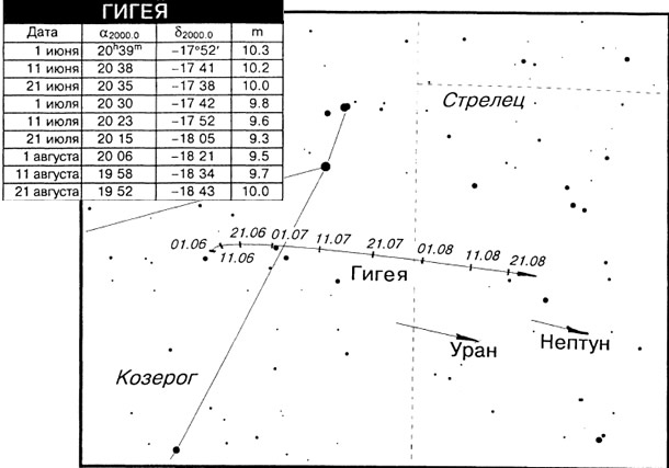 Гигея