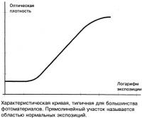 Характеристическая кривая фотобумаги