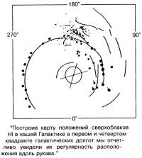 Карта положений сверхоблаков