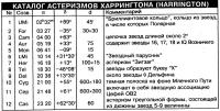 Каталог астеризмов Харрингтона