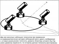 Кластер радиотелескопов