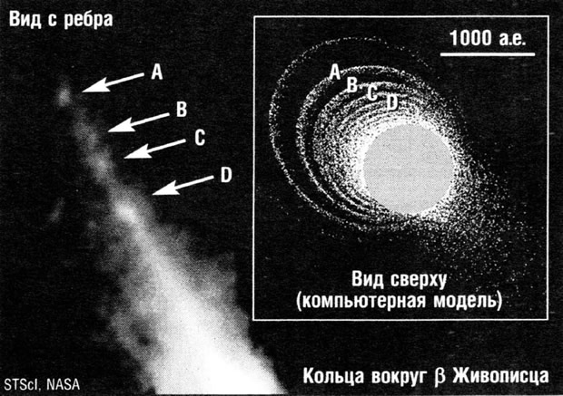 Кольцо вокруг beta Живописца