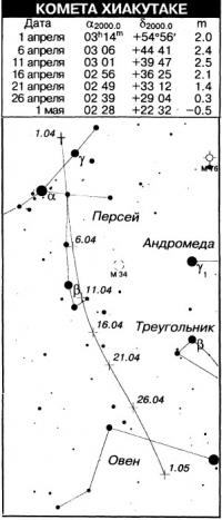 Комета Хиaкyтaке