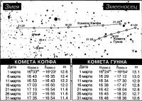 Кометы Копфа и Гунна