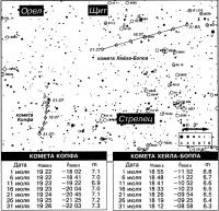Кометы в июле 1996