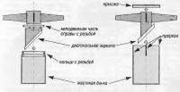 Конструкция крышки для диагонального зеркала