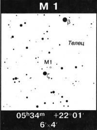 Крабовидная туманность M1