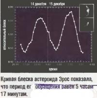 Кривая блеска астероида Эрос