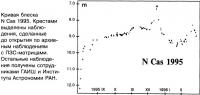 Кривая блеска N Cas 1995