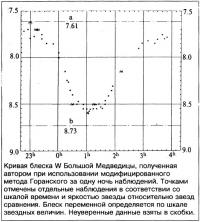 Кривая блеска W Большой Медведицы