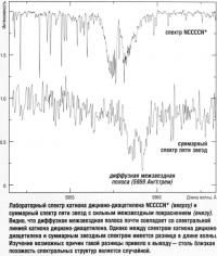 Лабораторный спектр катиона дициано-диацетилена
