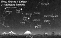 Луна, Юпитер, и Сатурн 2-4 февраля, полночь