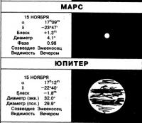 Марс и Юпитер