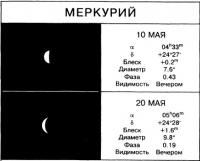 Меркурий