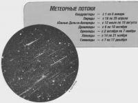 Метеорные потоки в 1998 году