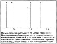 Метод Горанского