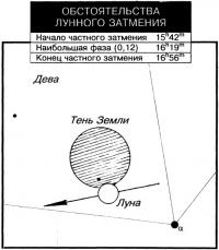 Обстоятельства лунного затмения