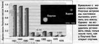 Оценки массы Плутона в массах Земли