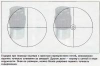 Окуляр с сеткой в виде окружности