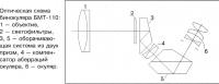 Оптическая схема БМТ-110