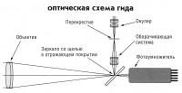 Оптическая схема гида