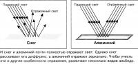 Отражение света