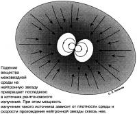 Падение вещества на нейтронную звезду