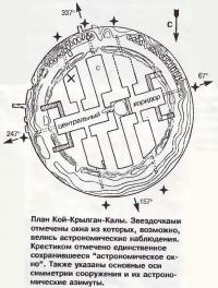 План Кой-Крылган-Калы