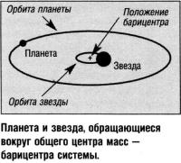 Планета и звезда