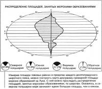 Площадь морских образований на Луне