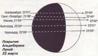 Покрытие Альдебарана Луной 22 марта