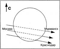 Покрытие Альдебарана Луной