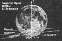 Покрытие Луной звезды 63 Близнецов