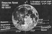 Покрытие Луной звезды HD 58551