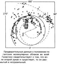 Положение гигантских молекулярных облаков