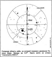 Полярная область неба