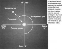 Позиционный угол и угловое разделение