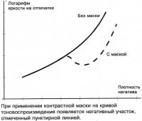 Применение контрастной маски