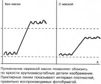 Применение нерезкой маски