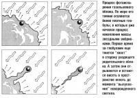 Процесс фотоиспарения газопылевого облака